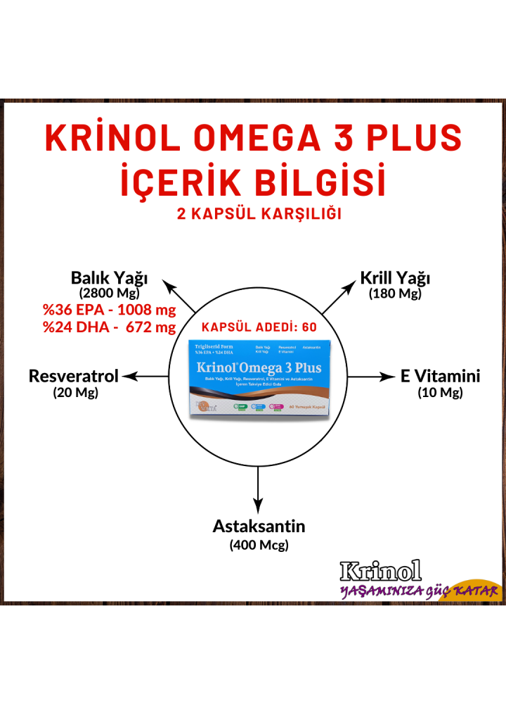 Krinol Omega 3 Plus - Balık Yağı, Krill Yağı, Resveratrol, E Vitamini ve Astaksantin - 60 Kapsül - 4 Kutu