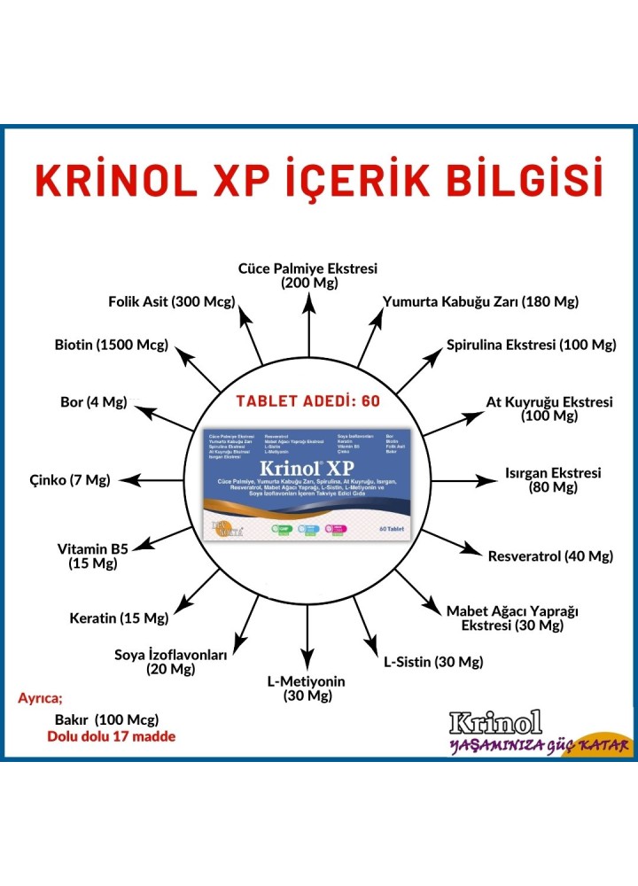 Krinol XP - Cüce Palmiye, Spirulina, At Kuyruğu, Isırgan, Resveratrol, L-Sistin, L-Metiyonin, Soya İzoflavonları, Keratin, Bor, Biotin,  Folik Asit - 30 Kapsül - 2 Kutu